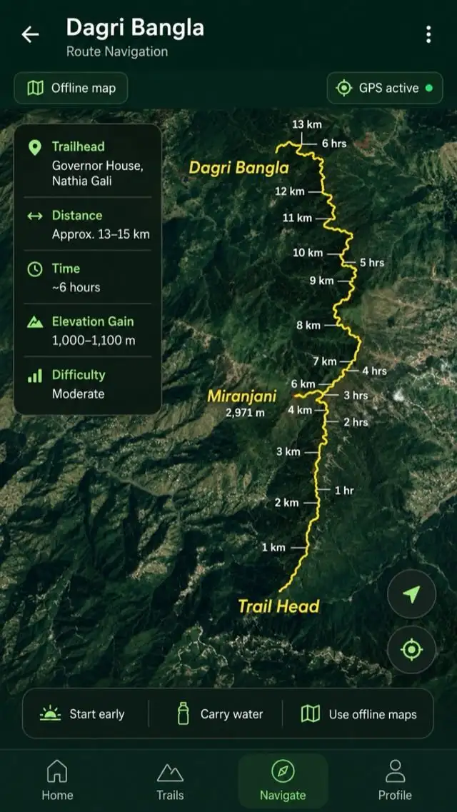 The PakTrails app navigating the Dagri Bangla route: an offline map with GPS active, the trail drawn with distance and time marked along it, and a card showing trailhead, distance, duration, ascent and difficulty.
